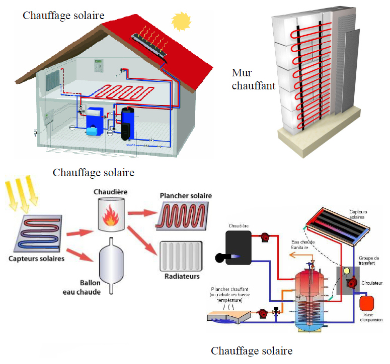 chauffage solaire azimut solaire solution chauffage